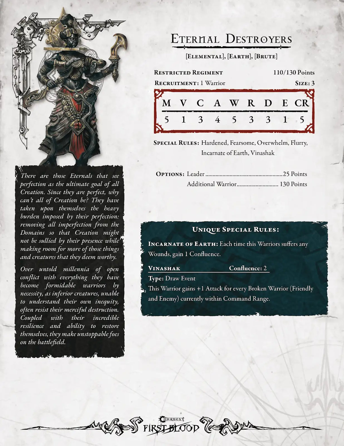 Sorcerer Kings: Eternal Ikons