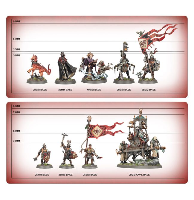 Spearhead: Cities of Sigmar Zenestra's Zealots