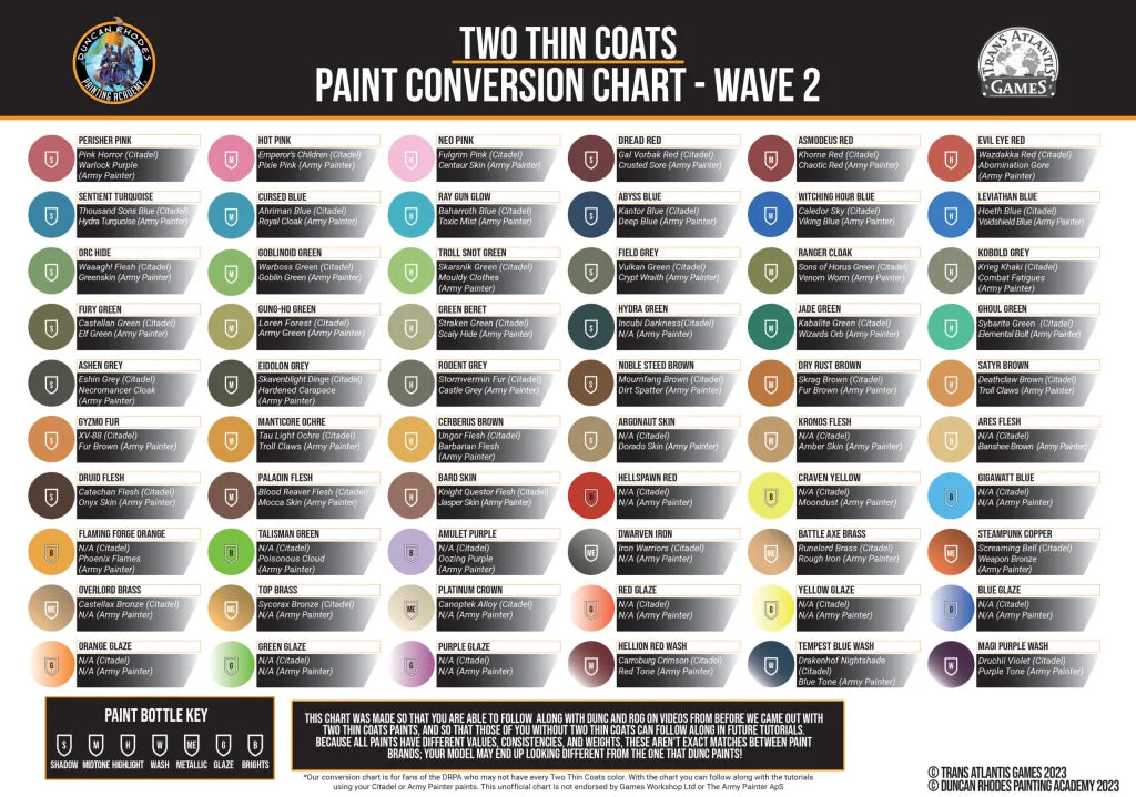 Two Thin Coats - Wave 2