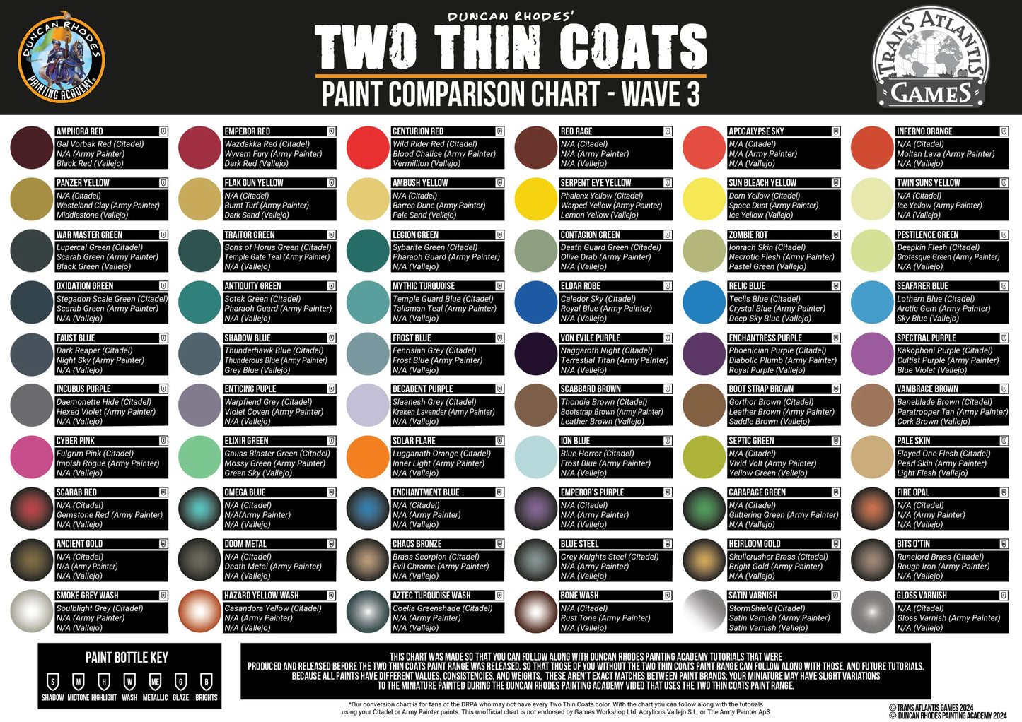 Two Thin Coats - Wave 3