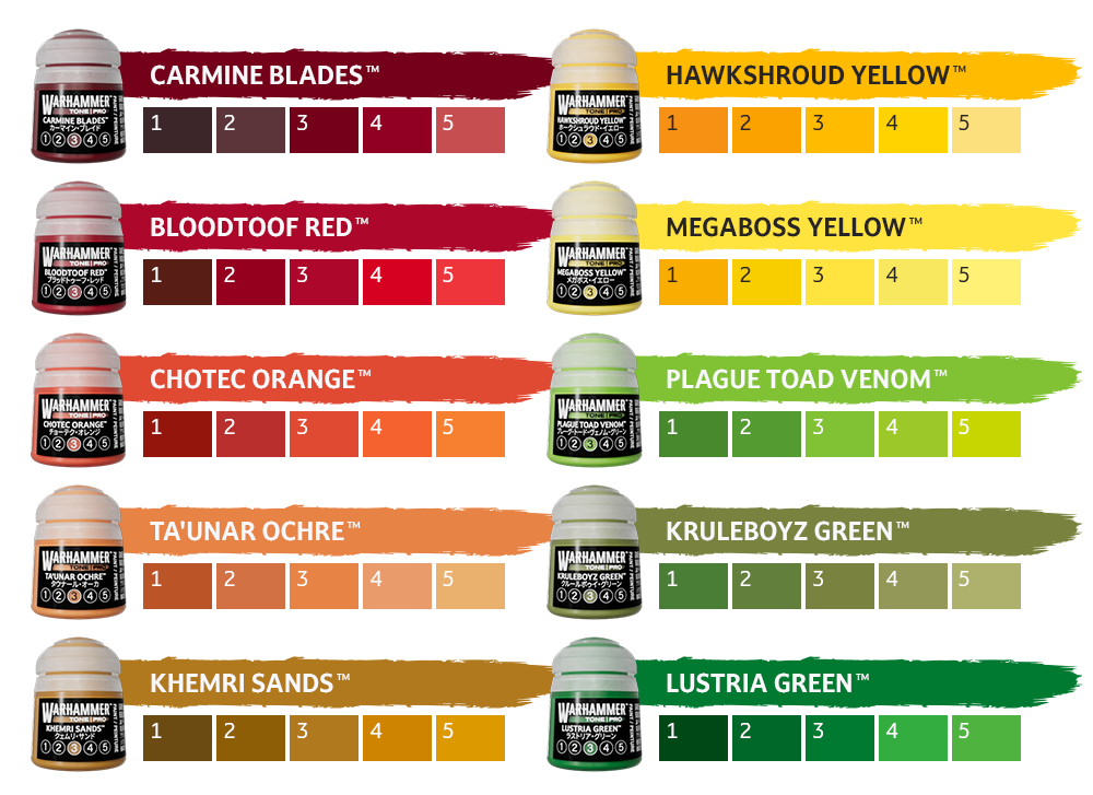 Tone Pro: Complete Range